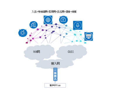 中國聯通推出“一線多業務”產品 高效整合互聯網、語音、終端與云服務，賦能數字化轉型